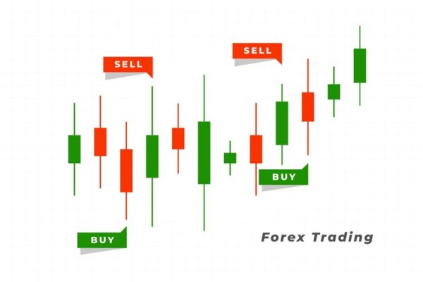 Candlestick Patterns (Every trader should know